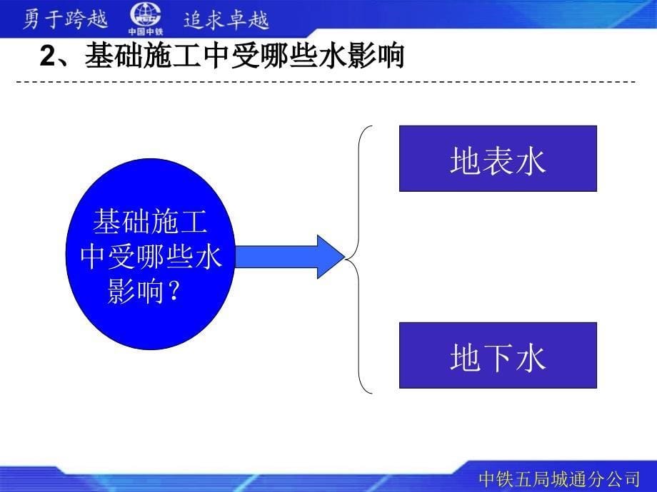 【中铁五局】基坑排水与降水工程施工技术培训（共70页）_第5页