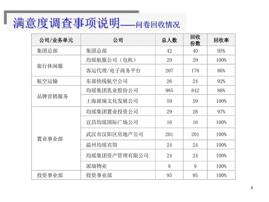 均瑶集团员工满意度调查报告课件_第4页