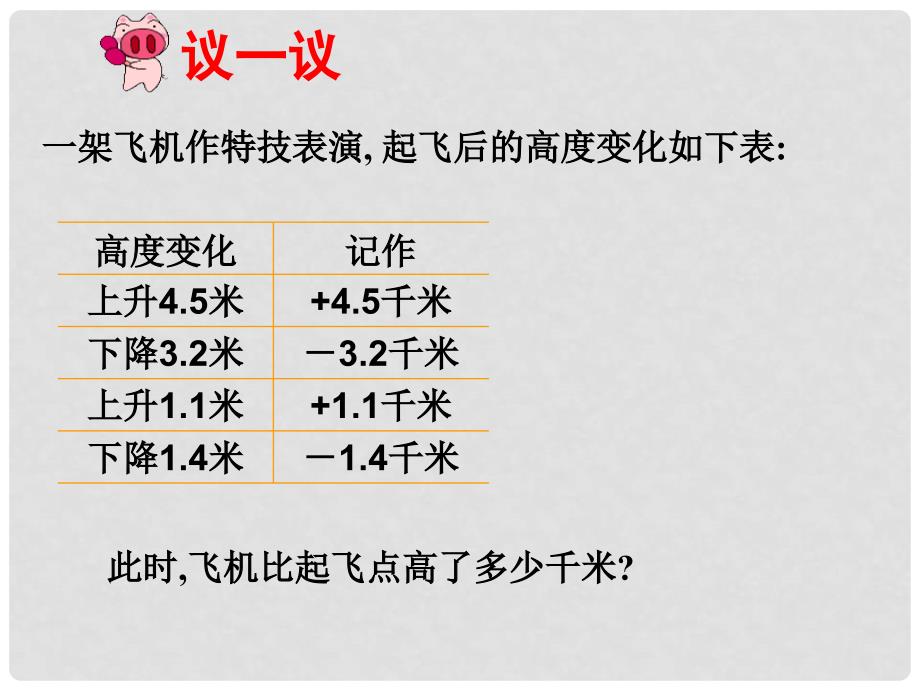 山东省龙口市诸由观镇诸由中学六年级数学上册 2.6 有理数加减混合运算（第2课时）课件 鲁教版五四制_第3页