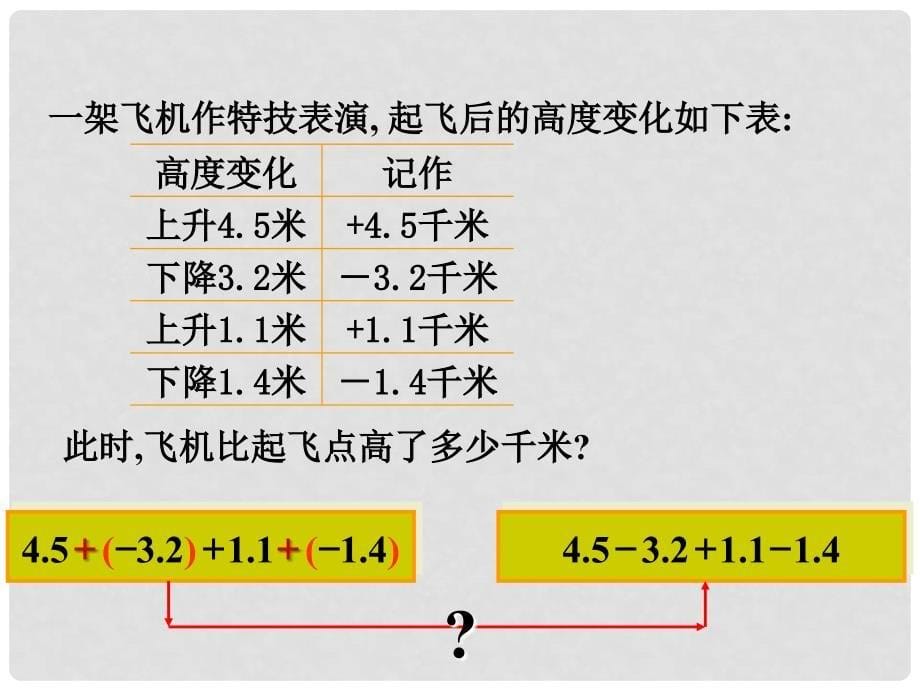 山东省龙口市诸由观镇诸由中学六年级数学上册 2.6 有理数加减混合运算（第2课时）课件 鲁教版五四制_第5页