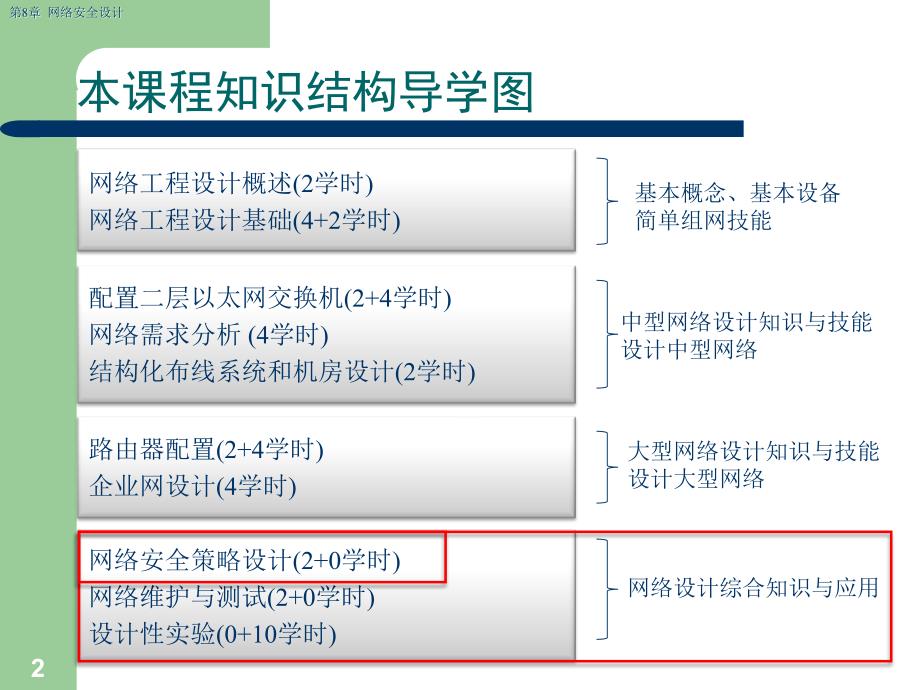 第8章网络安全设计_第2页