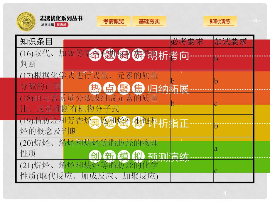 浙江省高考化学一轮复习 24 常见的烃课件 苏教版_第4页