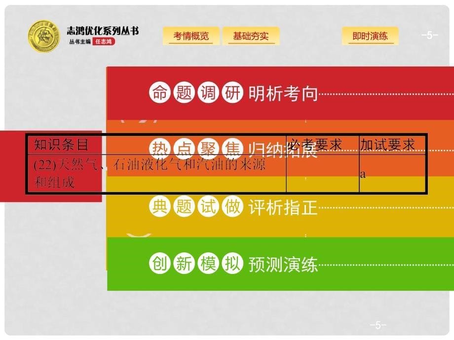 浙江省高考化学一轮复习 24 常见的烃课件 苏教版_第5页