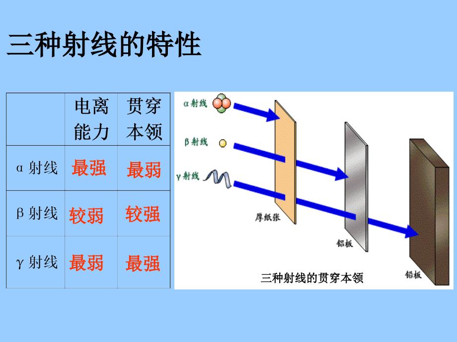 第二节-放射性元素衰变课件_第4页