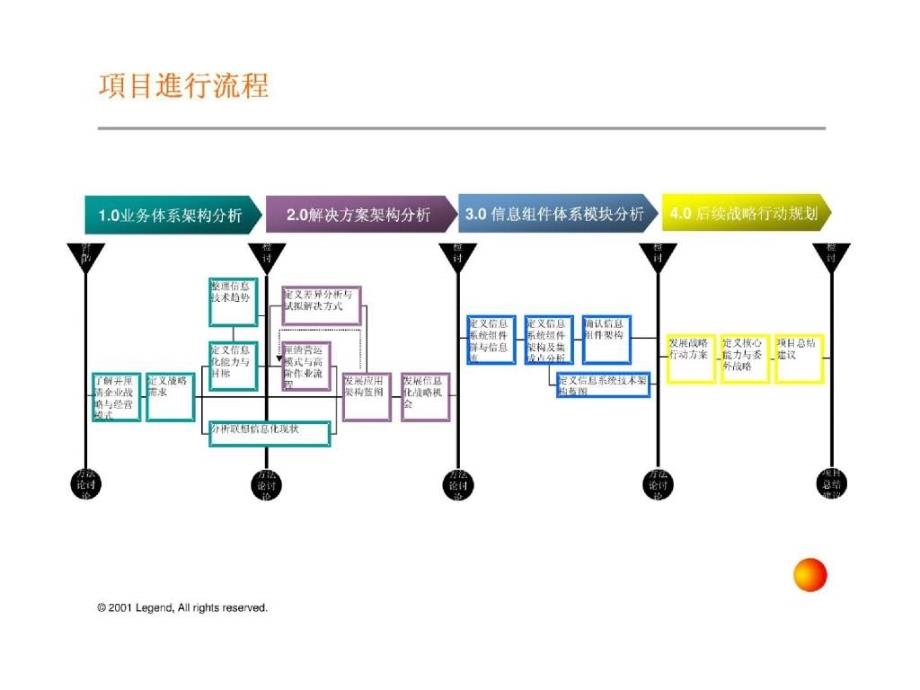 安达信方法论汇总_第3页