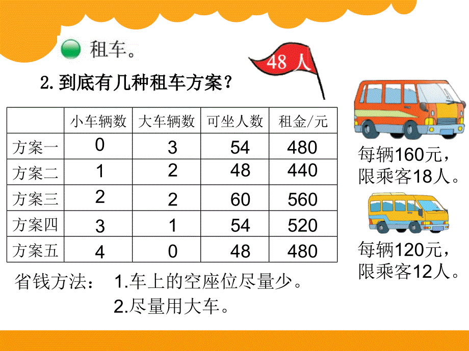 北师大版数学三下5.6《我们一起去游园》ppt课件1_第3页