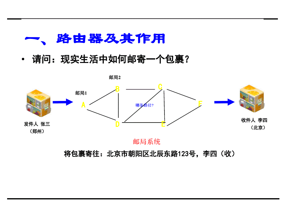 5.3-路由器工作原理_第4页