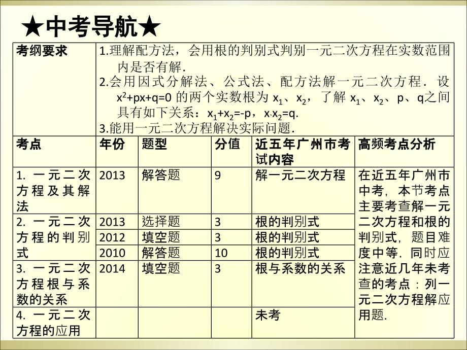 广州中考高分突破数学教师课件第节一元二次方程及应用_第2页