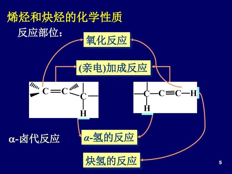 有机化学：第十章 不饱和碳-碳键的加成反应_第5页