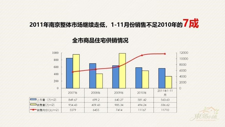 南京市东郊小镇营销报告67页_第5页