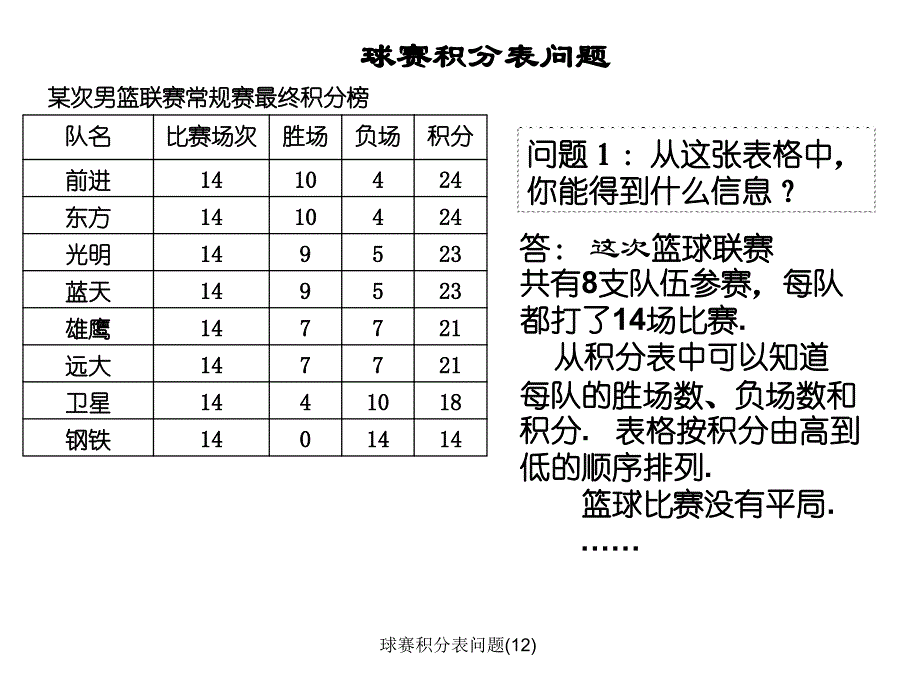 球赛积分表问题12课件_第4页