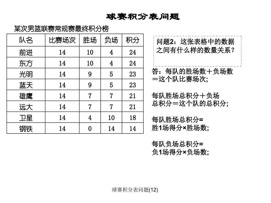 球赛积分表问题12课件_第5页