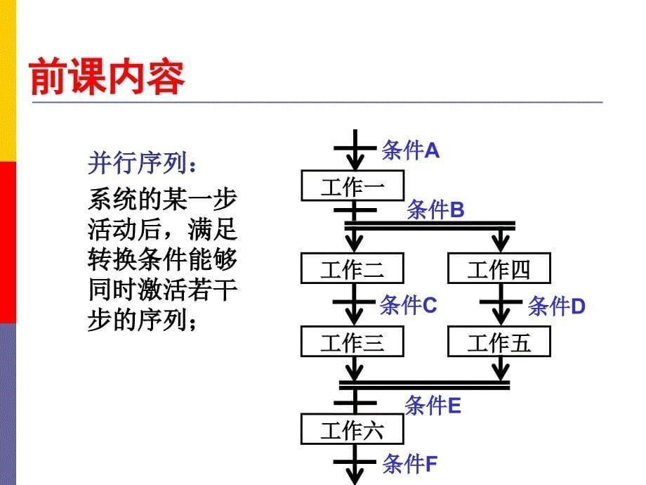 PLC顺序控制与顺序功能图课件_第5页