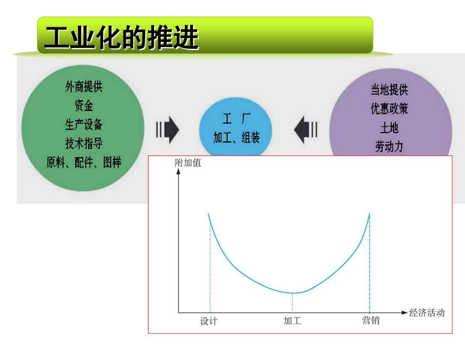 珠江三角洲工业化与城市化_第4页