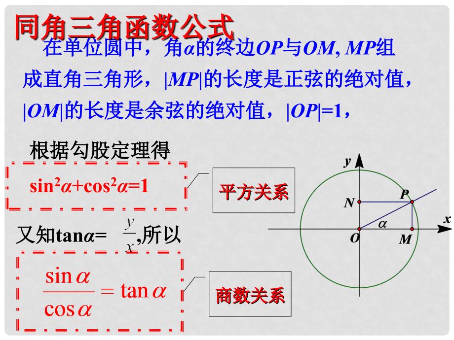 高中数学 第一章 三角函数 1.2.2 同角三角函数基本关系知识素材 新人教版必修4_第1页