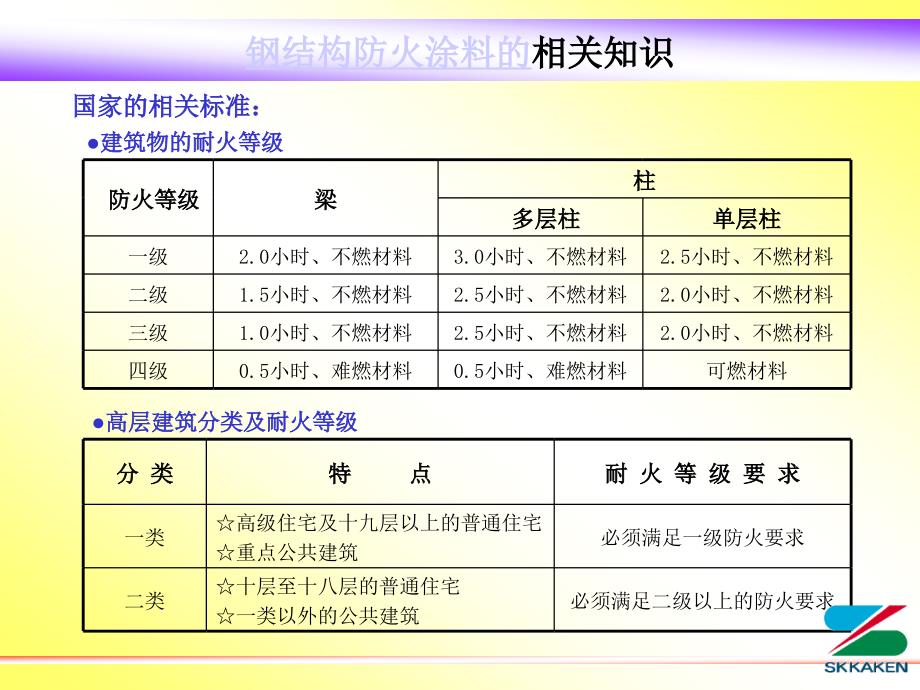 skk钢结构防火涂料(一)_第3页