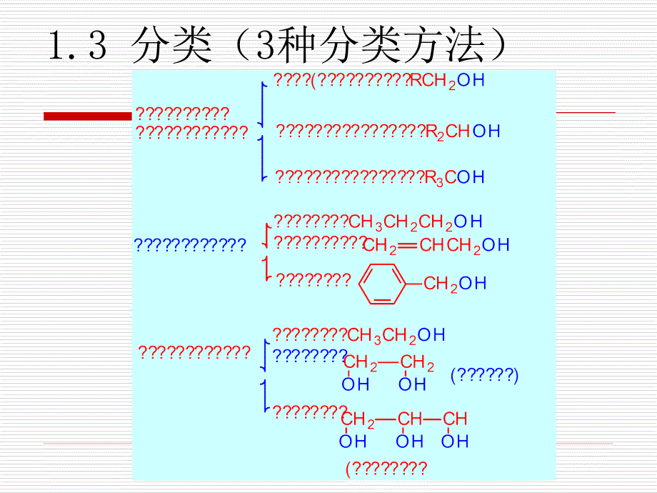 第十章醇和醚_第4页