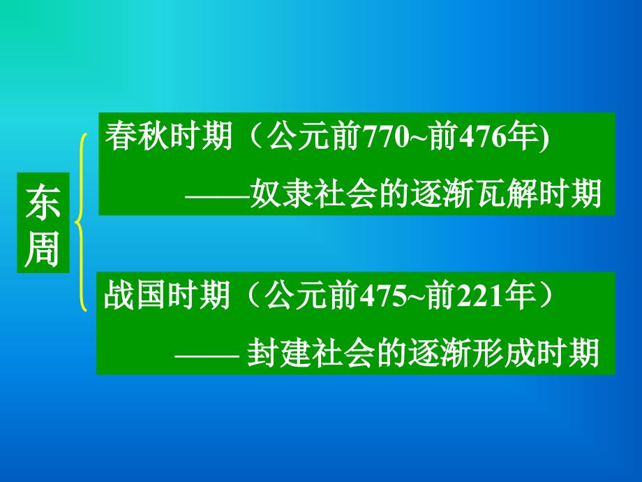 鲁教版六上战国的纷争课件_第4页