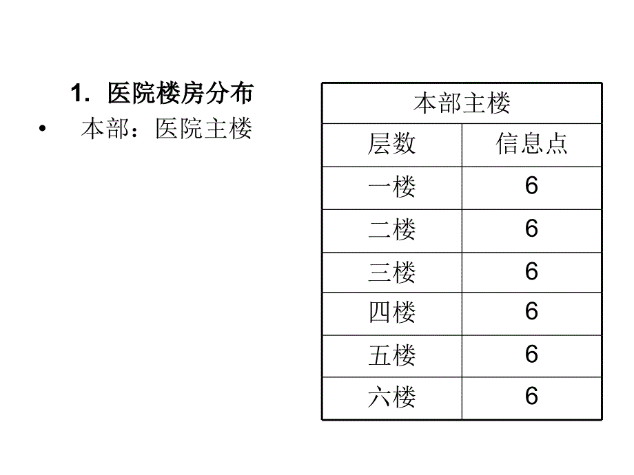 某医院网络设计方案课件_第4页