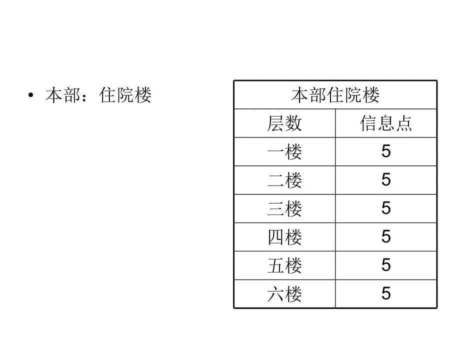 某医院网络设计方案课件_第5页