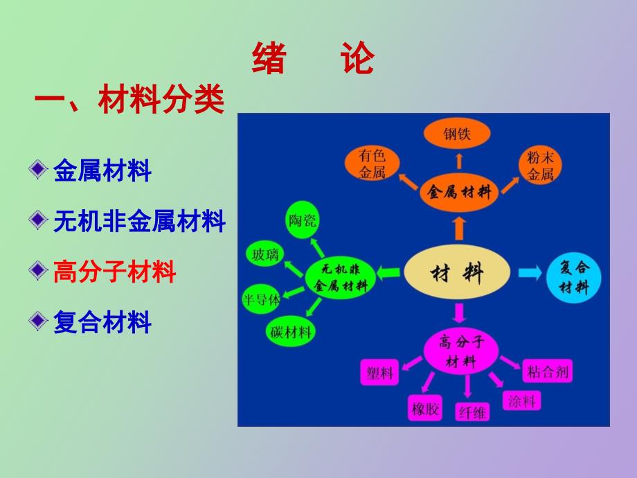 高分子材料性能学_第2页