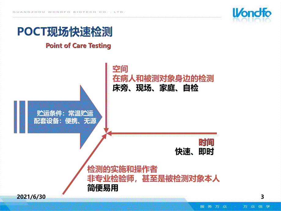 广州万孚飞测_第3页