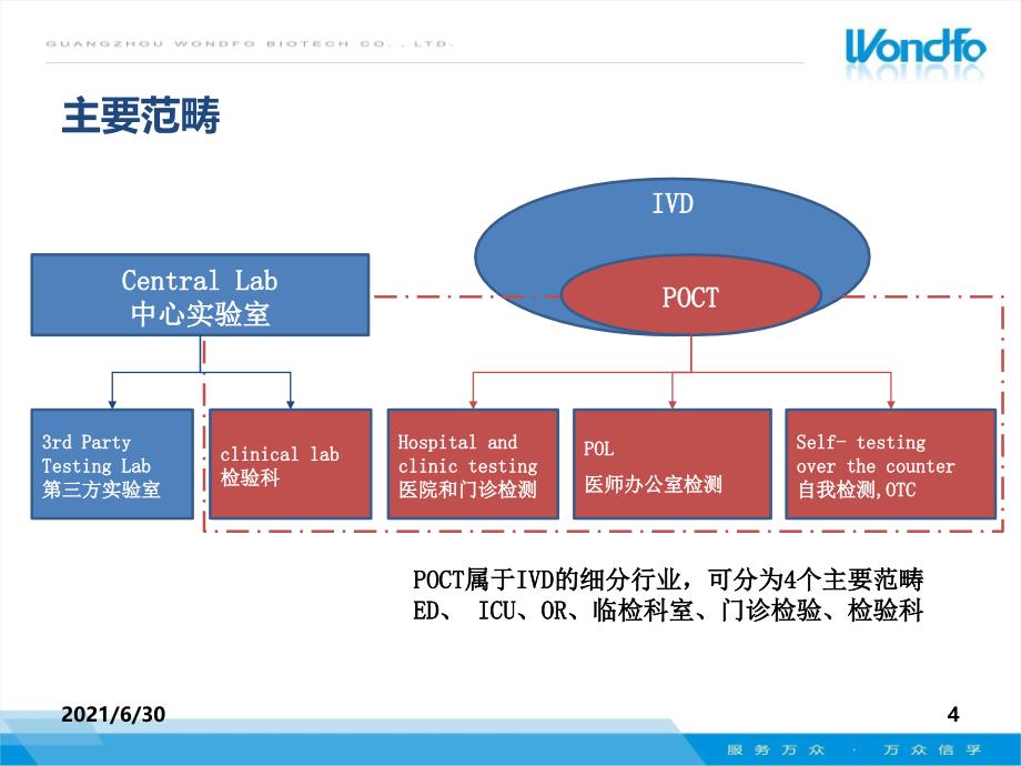 广州万孚飞测_第4页