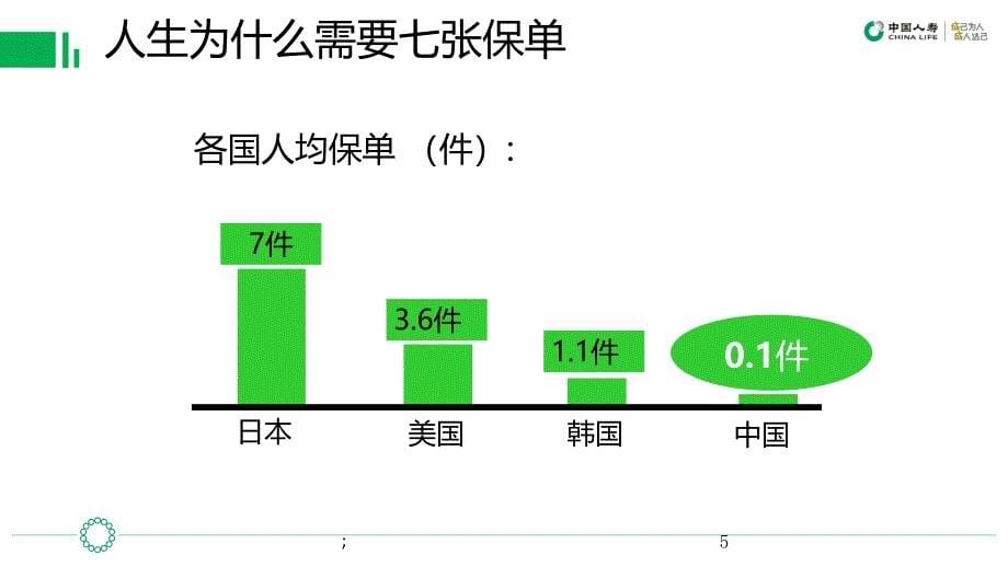 保险人生的七张保单ppt课件_第5页