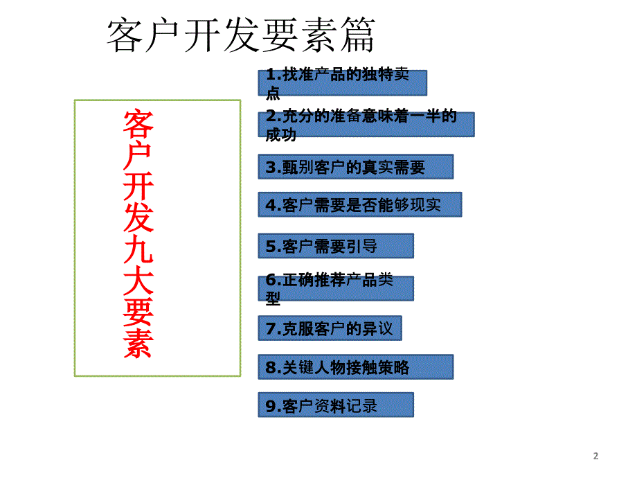 客户开发的要素与过程_第2页