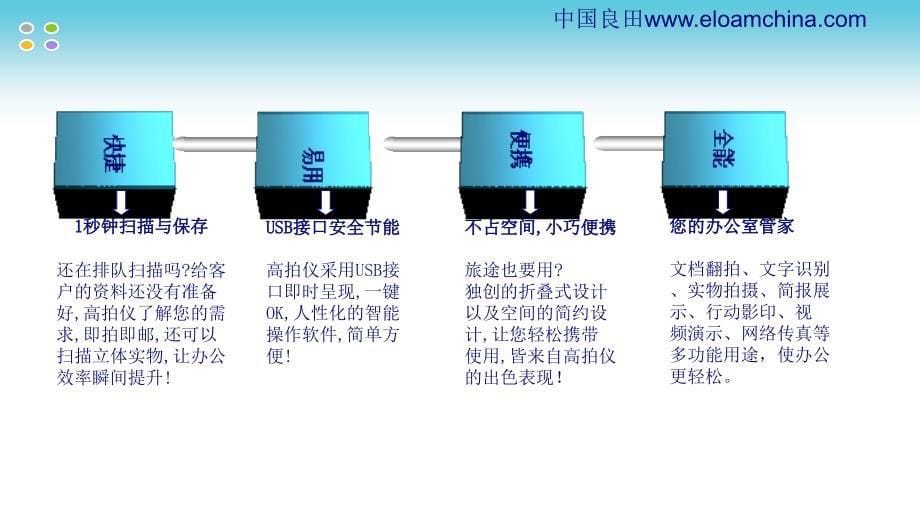 良田高拍仪优势介绍_第5页