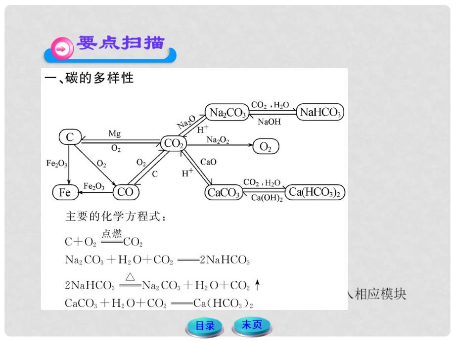 1112版高中化学全程学习方略配套课件 3自然界中的元素 鲁科版必修1_第3页