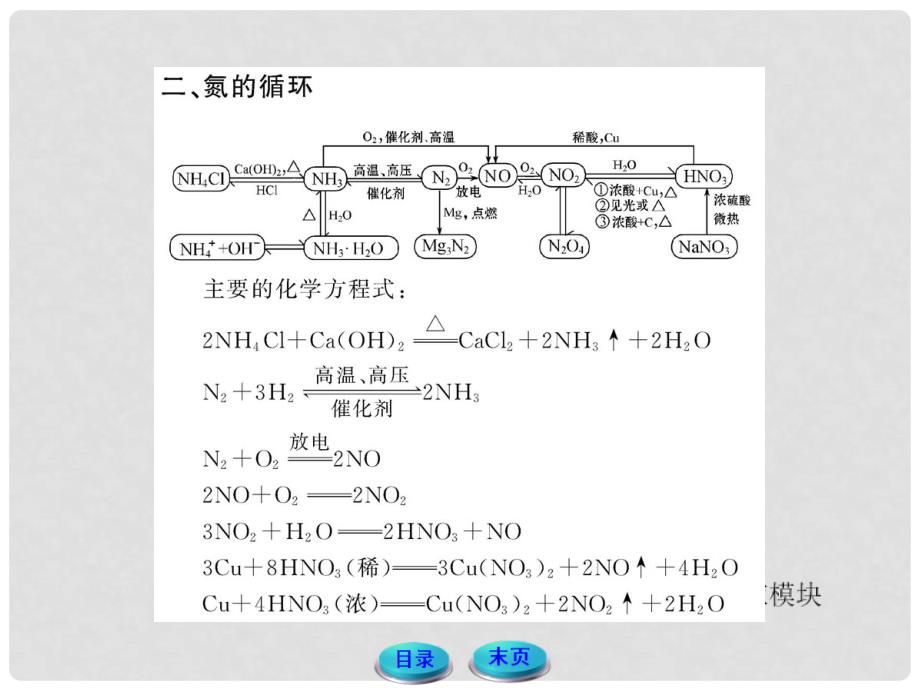 1112版高中化学全程学习方略配套课件 3自然界中的元素 鲁科版必修1_第4页