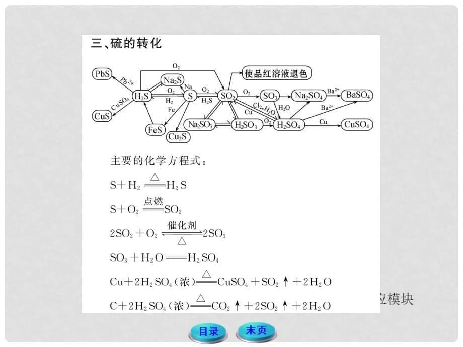 1112版高中化学全程学习方略配套课件 3自然界中的元素 鲁科版必修1_第5页