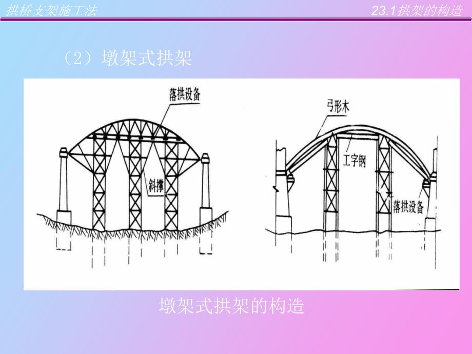 拱桥支架施工法_第4页