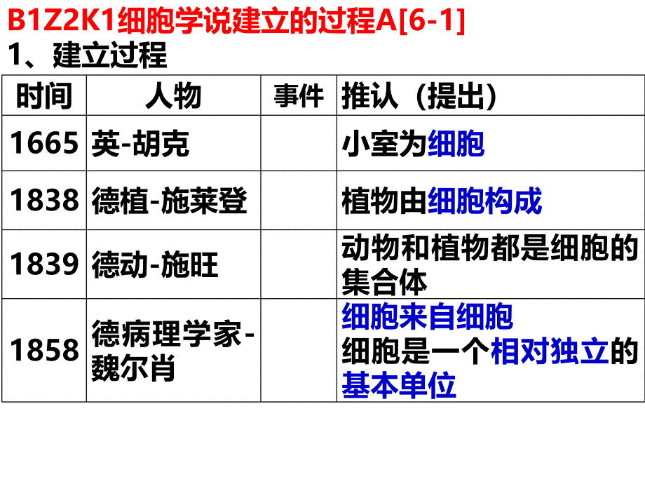 Swxgk-B1Z2细胞的结构.ppt_第1页