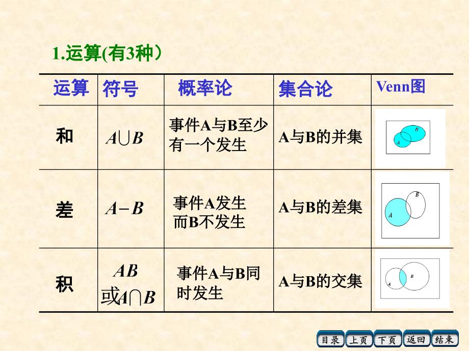 概率论与统计12事件的关系和运算_第4页