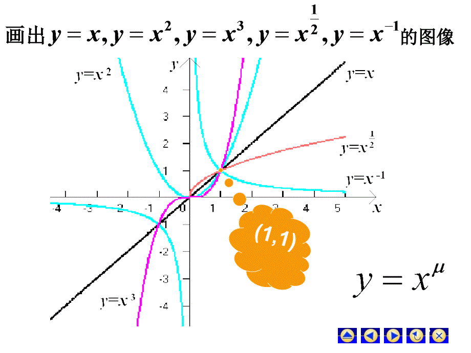 高等数学初等函数_第3页