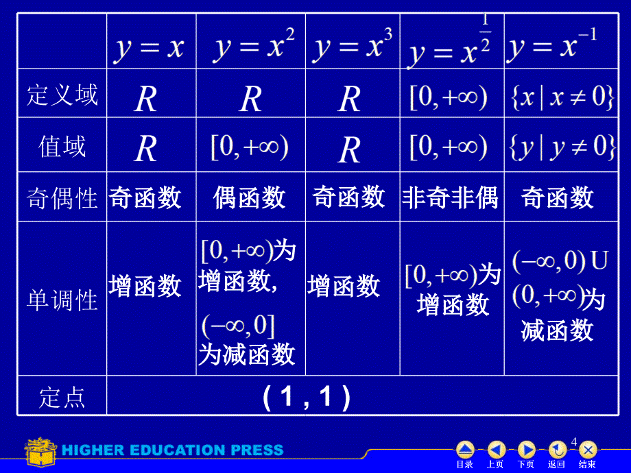 高等数学初等函数_第4页