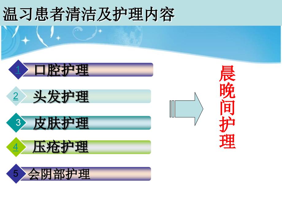 患者的清洁及护理_第3页