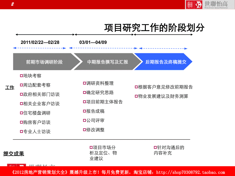 潍坊华德投资营子片区项目前期策划报告_第2页