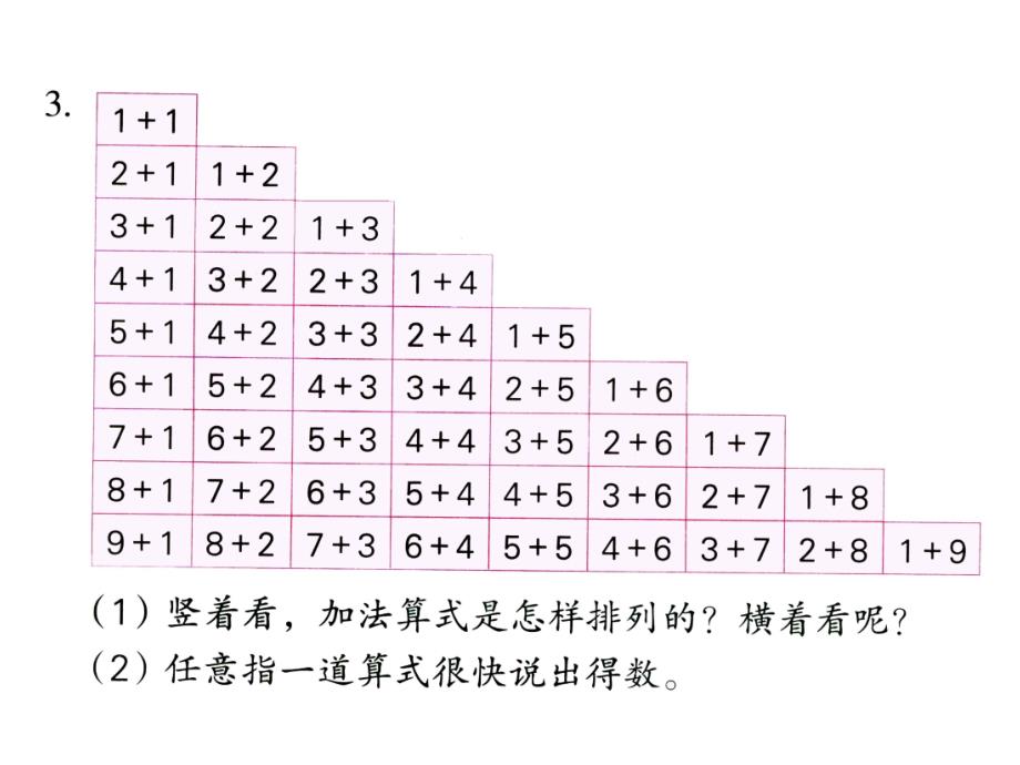 一年级上册数学课件第8单元 10以内的加法和减法第13课时 复习｜苏教版 (共13张PPT)教学文档_第4页