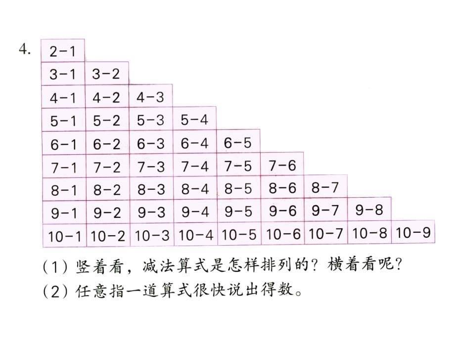 一年级上册数学课件第8单元 10以内的加法和减法第13课时 复习｜苏教版 (共13张PPT)教学文档_第5页