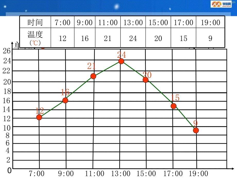 西师大版数学四下统计课件之五_第5页