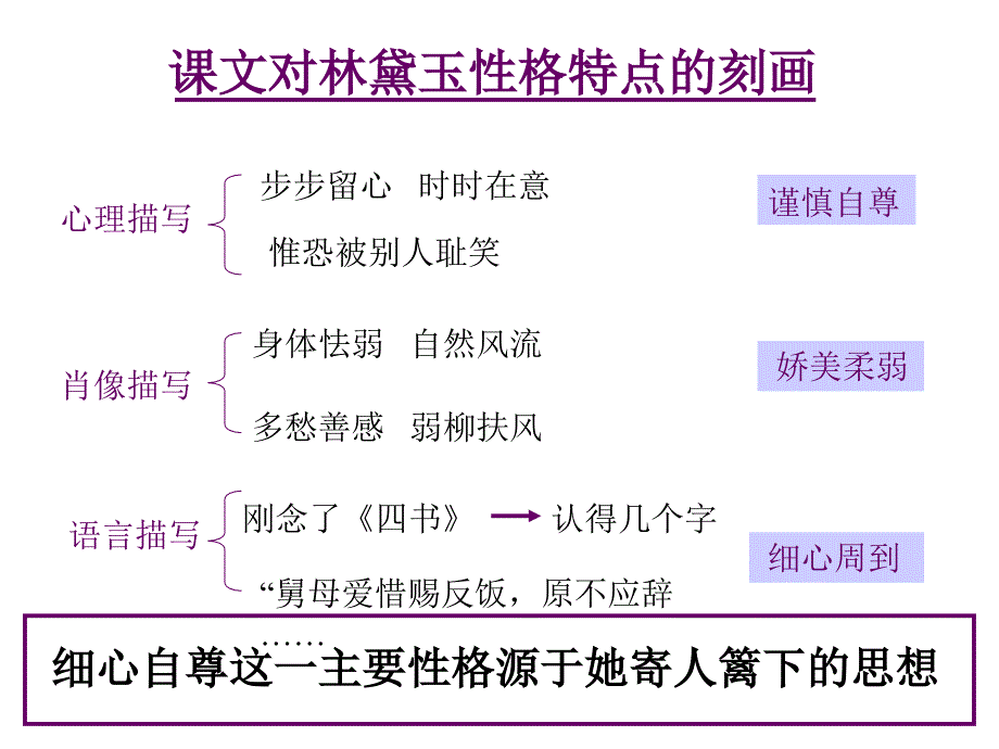 林黛玉进贾府人物形象_第4页