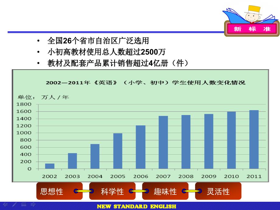 领悟新教材构建学习者课堂_第3页