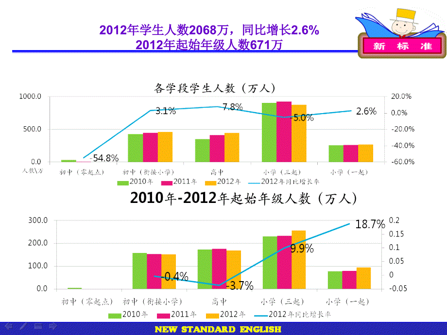 领悟新教材构建学习者课堂_第4页