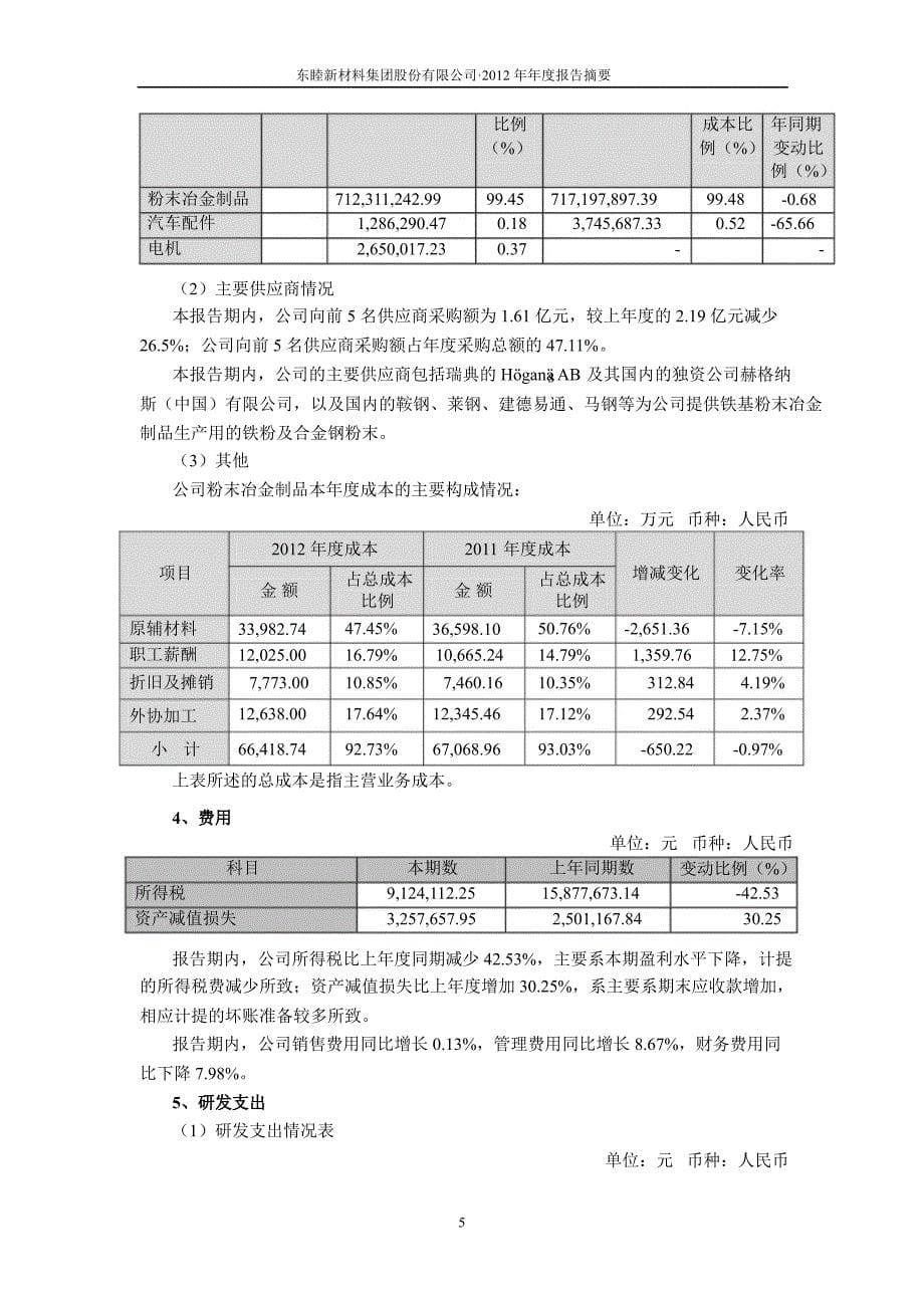 600114东睦股份年报摘要_第5页