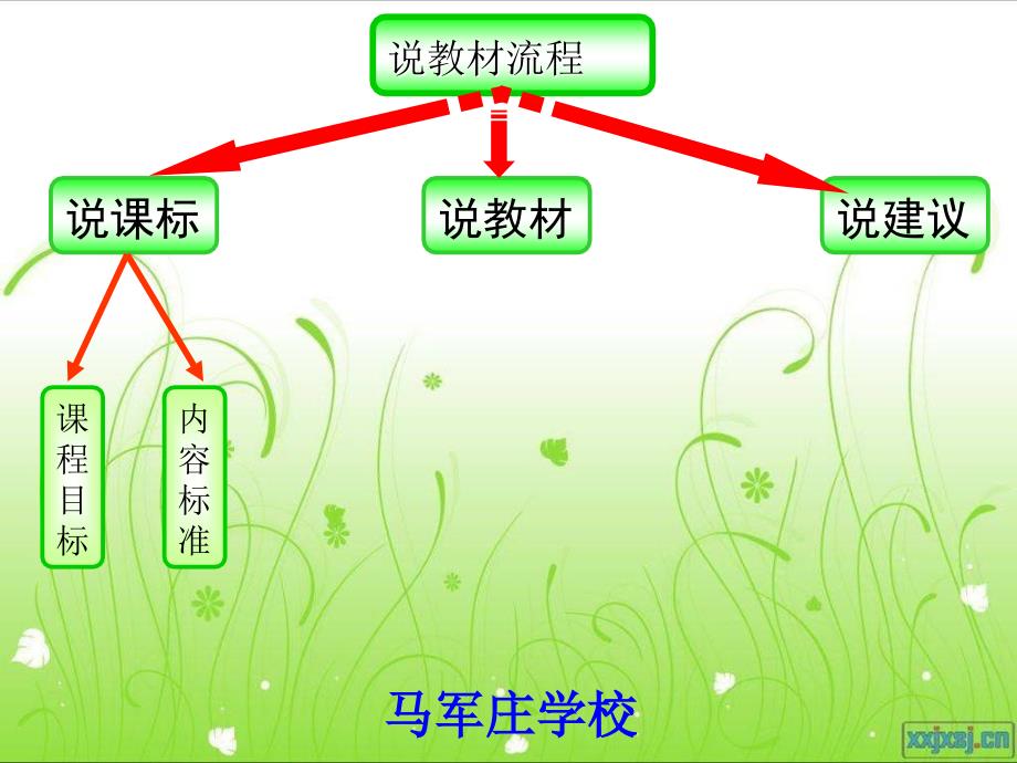 知识树(一年级下册第一单元).ppt_第2页