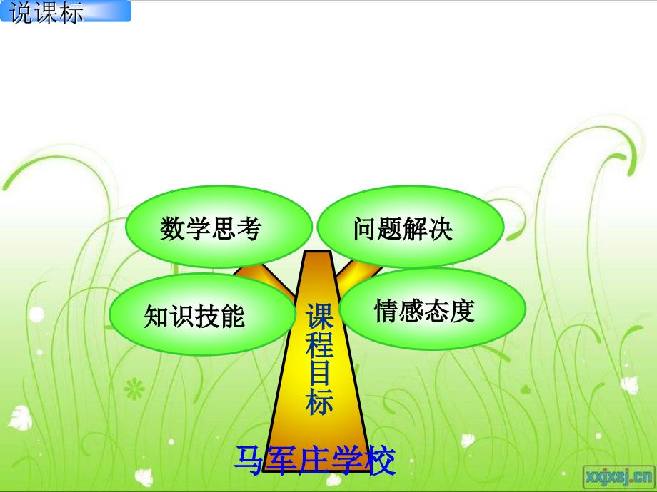 知识树(一年级下册第一单元).ppt_第3页