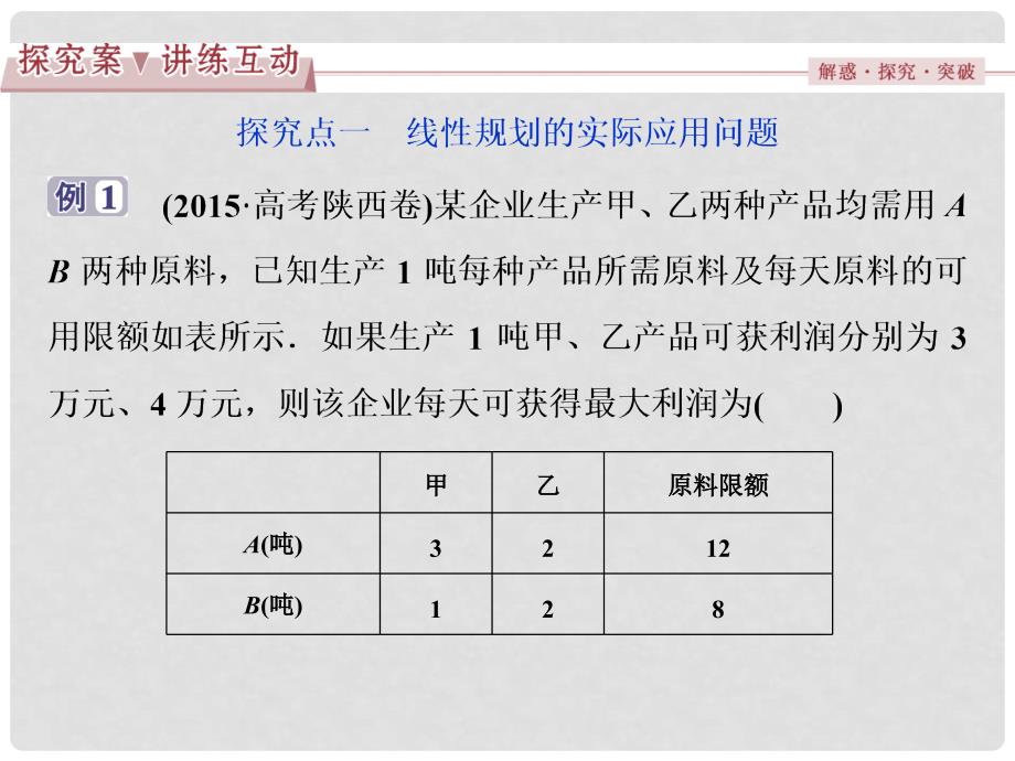 优化方案高中数学 第三章 不等式 3.3.2 简单的线性规划问题 第2课时 简单线性规划的应用课件 新人教A版必修5_第2页